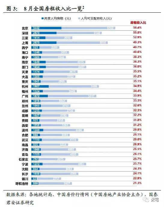 全国90%城市房屋租金下调，你让我拿什么还房贷？