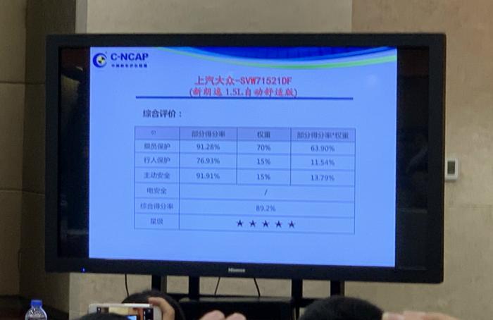 2019年度C-NCAP第三批车型评价结果发布 仅一款车型未获五星