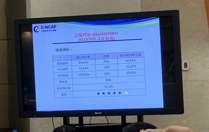 2019年度C-NCAP第三批车型评价结果发布 仅一款车型未获五星