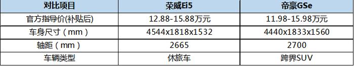 谁更能打动挑剔的年轻人？新款帝豪GSe大PK荣威Ei5