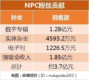 NINE PERCENT期满解散，限定团是否伪命题？