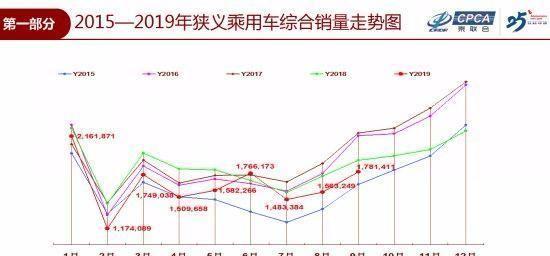 9月车市同比降幅收窄“金九”未达预期