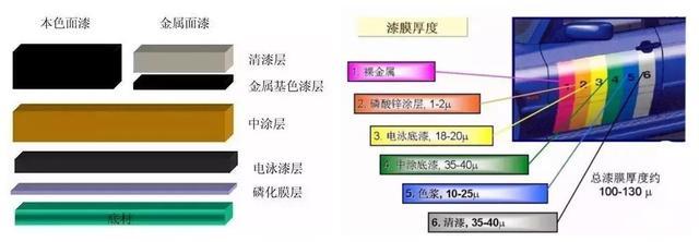 为什么不同颜色的车价格不一样，有些颜色的车型甚至要加价提车？