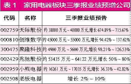 红刊财经：A股三季报正式披露 四大行业表现值得期待