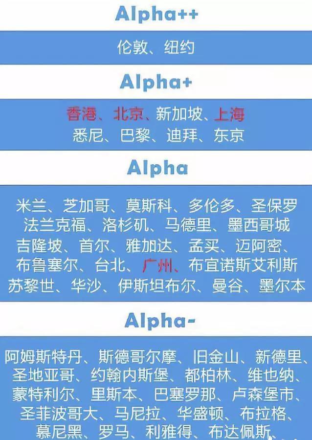 吉隆坡凭什么，实力排名超99%中国城市？