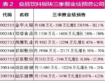 红刊财经：A股三季报正式披露 四大行业表现值得期待