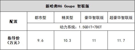 9万级节油先锋SUV 新哈弗H6 Coupe智联版震撼上市