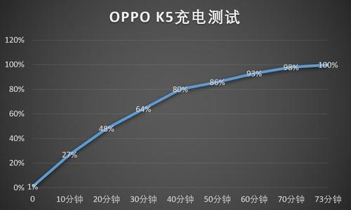 3D曲面炫彩水滴屏 OPPO K5高颜值拍照神器