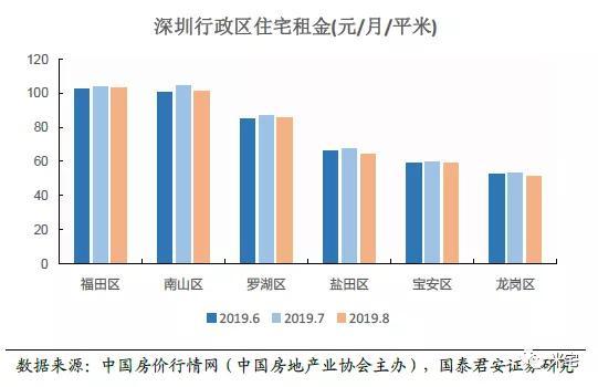 全国90%城市房屋租金下调，你让我拿什么还房贷？