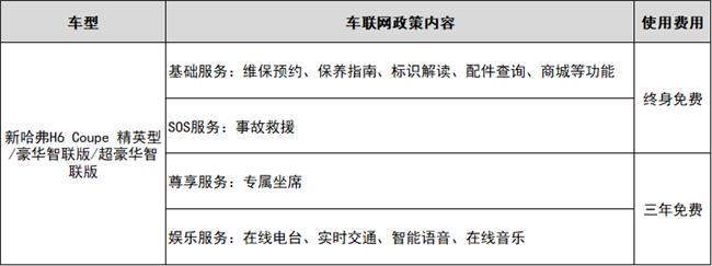 9万级节油先锋SUV 新哈弗H6 Coupe智联版震撼上市