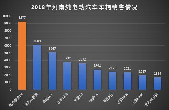 6万左右预算为什么选这辆车：同级别车身最长 还有10.1英寸中控屏