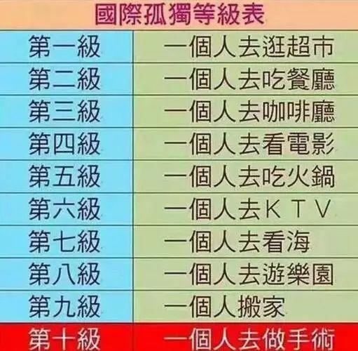 孤独背后：哪些互联网公司在挣单身狗的钱