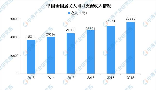 2023年中国先进晶体置换手术及屈光手术市场规模将达234亿