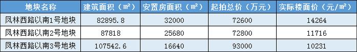 房价加速器or楼市压舱石？镜湖土地三连拍！吹响新区域开发号角！