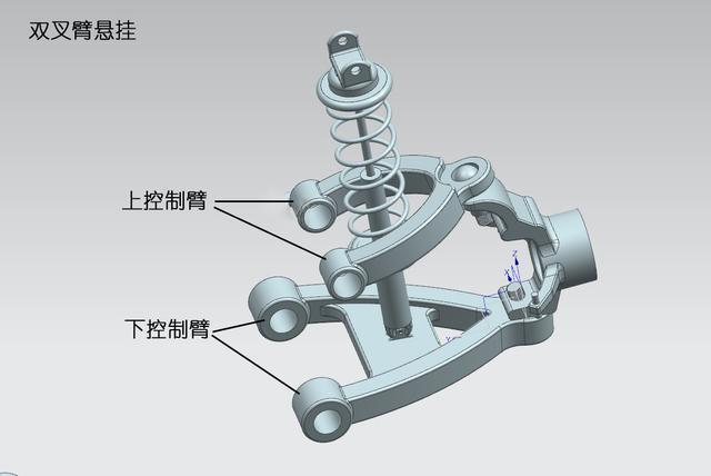 3D模型展示不同汽车悬挂的区别！物理不及格的都看懂了！