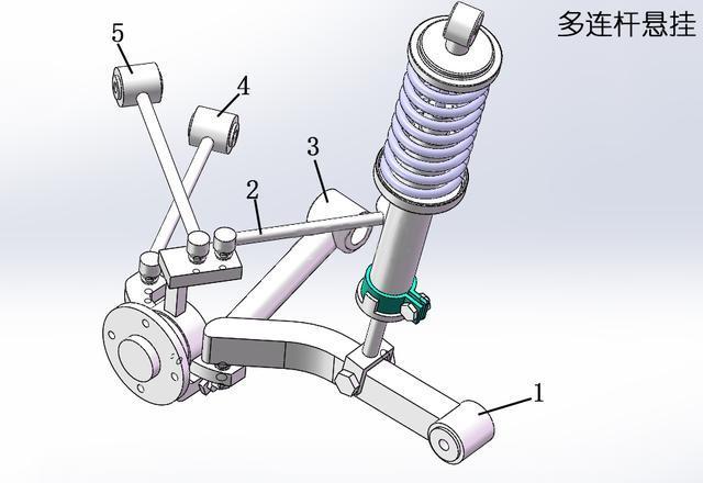 3D模型展示不同汽车悬挂的区别！物理不及格的都看懂了！