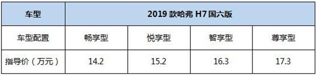 匠心匠品 2019款哈弗H7国六版强势来袭