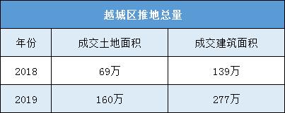 房价加速器or楼市压舱石？镜湖土地三连拍！吹响新区域开发号角！