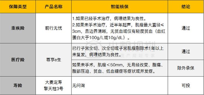 女性常见疾病分析，教你顺利买到保险~