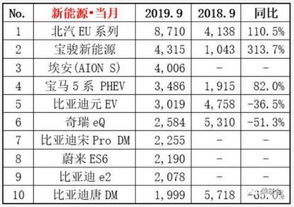 探店：传统车企新能源优惠力度小底气足，“瞧不上”新势力