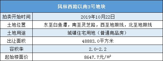 房价加速器or楼市压舱石？镜湖土地三连拍！吹响新区域开发号角！