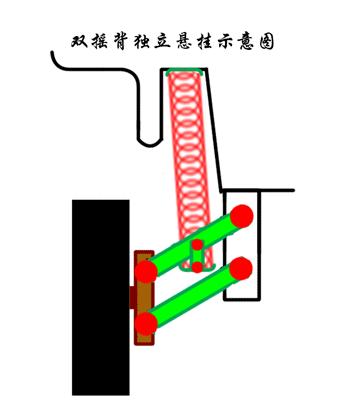 3D模型展示不同汽车悬挂的区别！物理不及格的都看懂了！