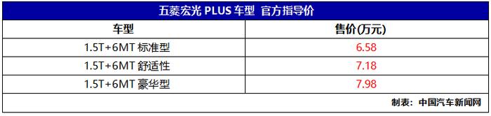 五菱宏光PLUS正式上市，售价6.59-7.98万元