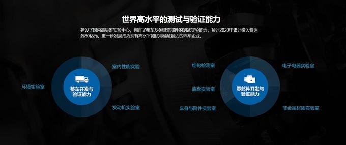 三大件自产自足+德国工业4.0工厂，这样的皮卡企业没几家