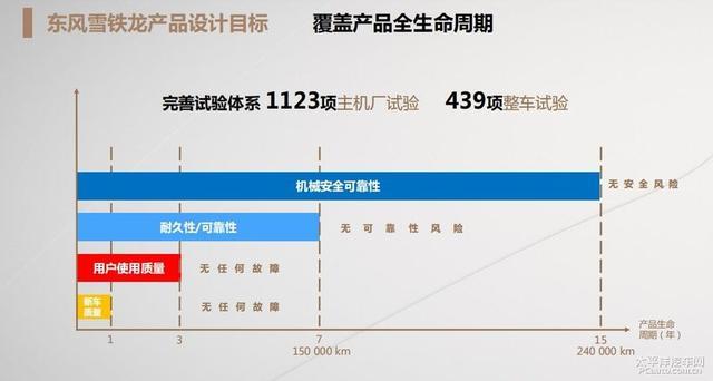 如今颜值当道 为啥东风雪铁龙还敢强调“内在美”？