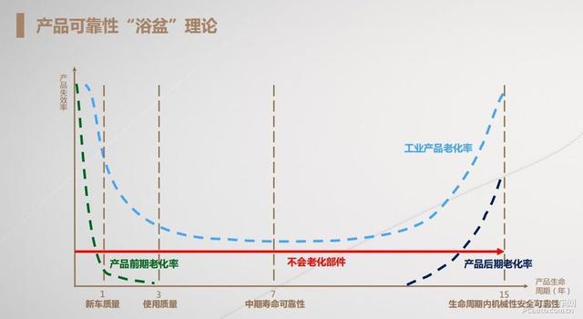 如今颜值当道 为啥东风雪铁龙还敢强调“内在美”？