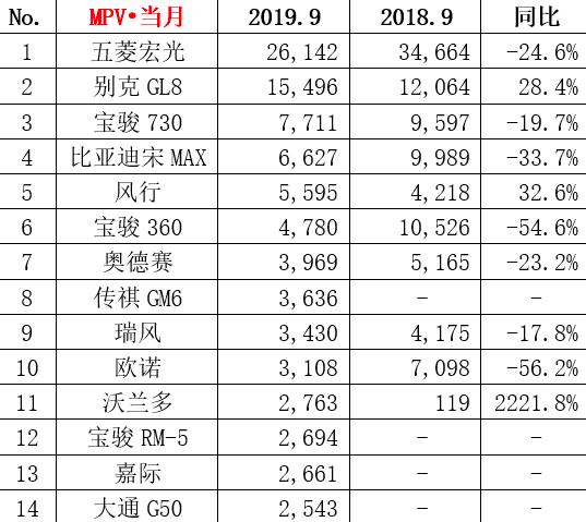 新宝骏RM-5，来看看能给到消费者什么