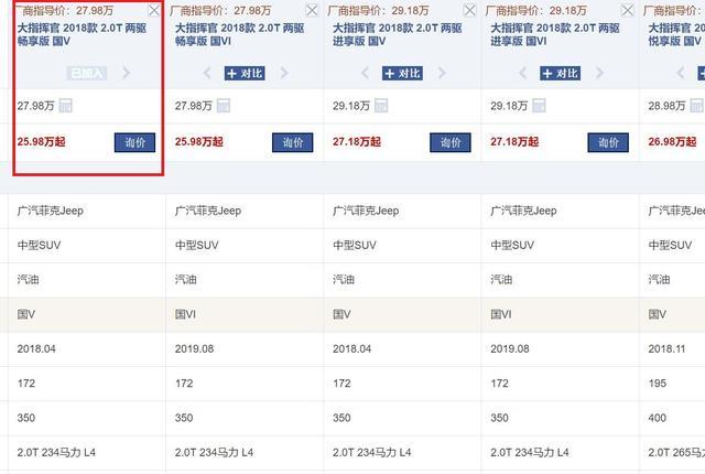 最落魄的七座SUV，明明是汉兰达的实力，却降2万，仍卖不过楼兰