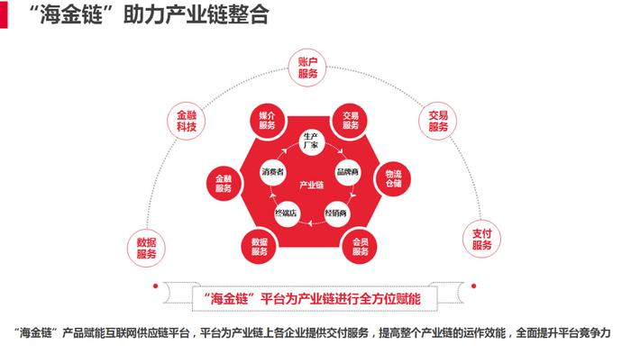 第三方支付，能为产业互联网时代带来什么？