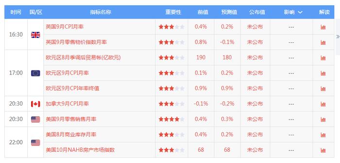 鹤九皋：10月16日黄金TD、纸黄金、伦敦金价格走势分析