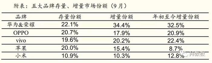 与iPhone“争食”高端领域，vivo自信从何而来