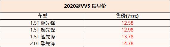 2020款WEY VV5正式上市 售12.58-14.78万