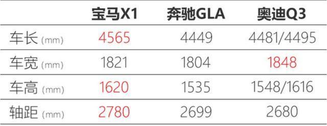 宝马X1中期改款之后，跟奔驰GLA和奥迪Q3比怎么选？