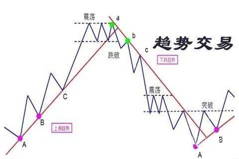 富翁的炒股经：送给所有亏损散户，十六个金字挣得万贯家财！