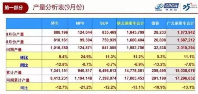 9月份汽车销量已经出炉 这次我们来看看垫底的有哪些车呢？