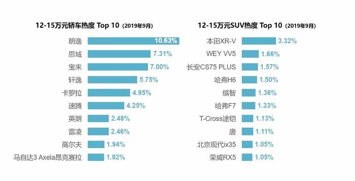 车有多大就有多热，长安旗下“PLUS”车型博大众眼球