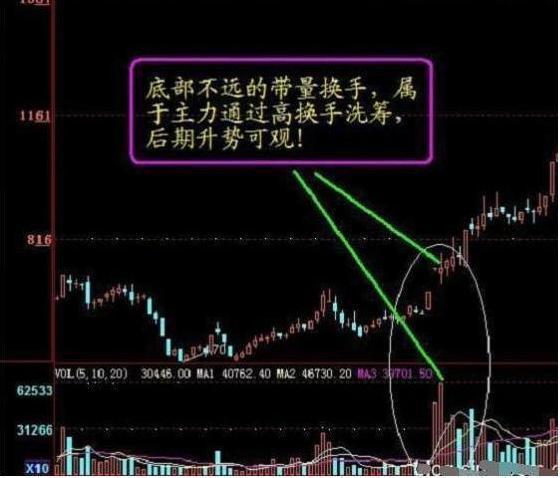 终于有人把“换手率”讲的明明白白了，看懂获益终生