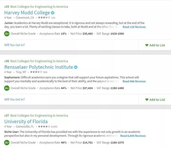 美国大学本科工程学院排名，拾光留学整理前五名校！