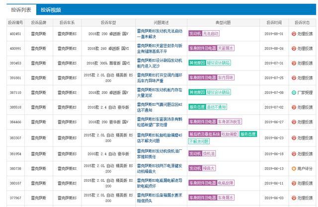 难道非买雷克萨斯不可吗？