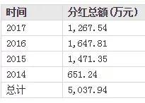 商誉“埋雷”：全通教育又在做什么妖