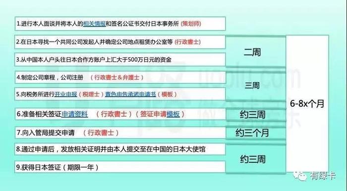 我，在日本开了家公司。不用买房就拿到了日本绿卡！