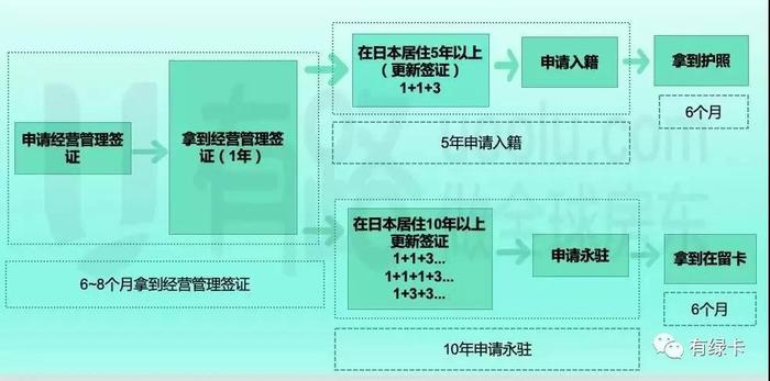 我，在日本开了家公司。不用买房就拿到了日本绿卡！