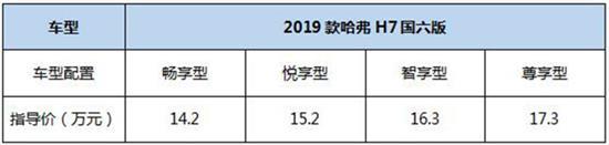 王者进化论 2019款哈弗H7国六版强势来