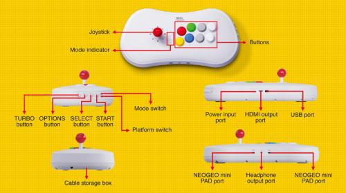 NEOGEO ASP中国区预售时间公布，选择在苏宁易购首发