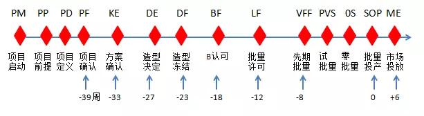 你好先生，国产特斯拉了解一下？