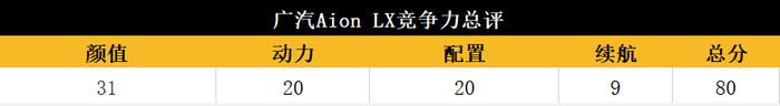 新科技配置爆棚，Aion LX打通智能豪华SUV新玩法